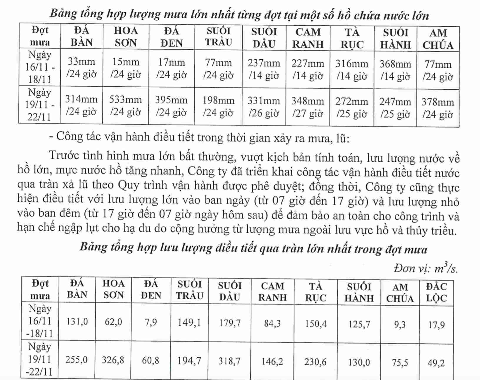 viec du bao nuoc ve ho duoc Cong ty Thuy loi Khanh Hoa tinh toan dua tren cac ban tin luong mua do Dai Khi tuong thuy van tinh Khanh Hoa