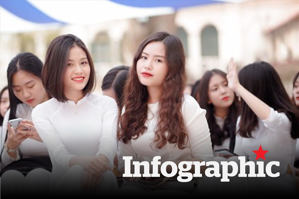 Cập nhật lịch nghỉ Tết Nguyên đán 2026 của sinh viên các trường đại học trên cả nước
