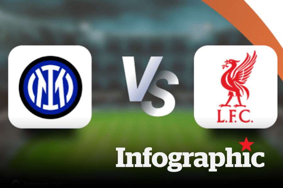 Lịch thi đấu Cup C1 hôm nay 9.12: Tâm điểm Inter vs Liverpool
