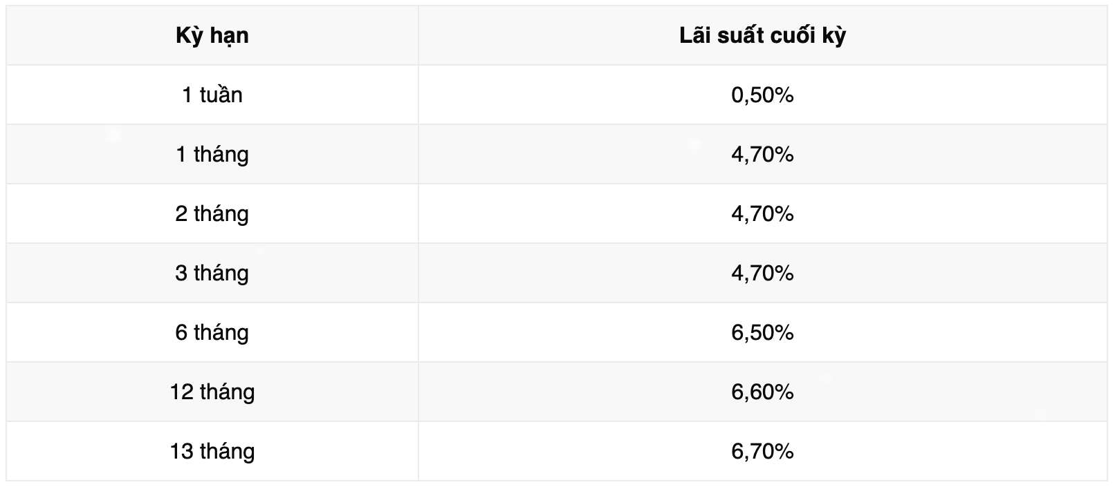 Bieu lai suat tiet kiem ngan hang Vikki Bank. Anh: Vikki Bank