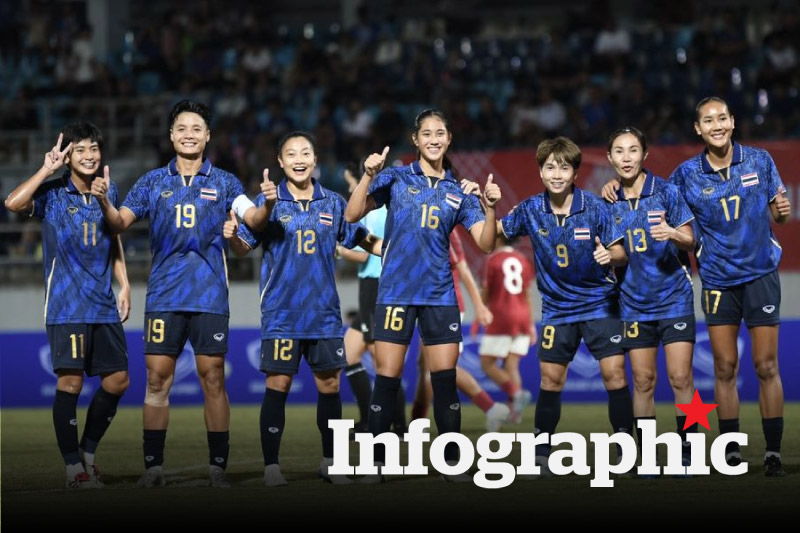 Lịch thi đấu bóng đá SEA Games 33 ngày 10.12: Tuyển nữ Thái Lan vs Singapore
