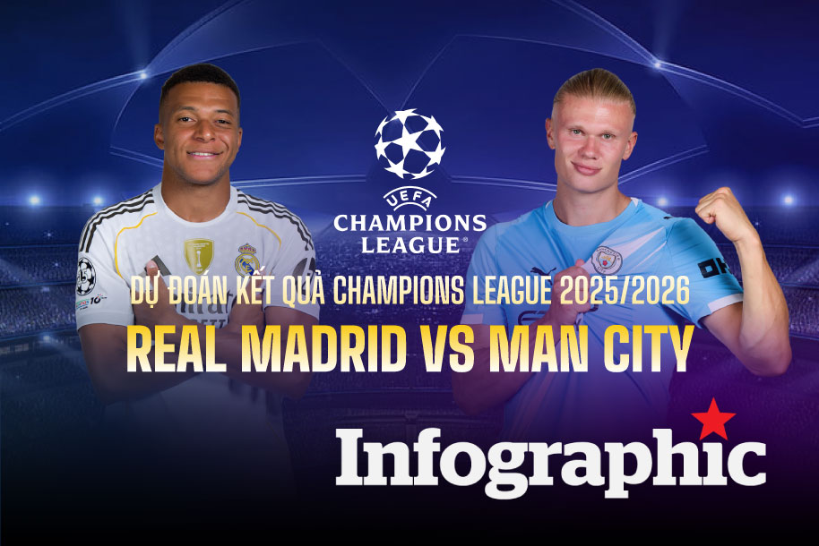 Dự đoán kết quả Real Madrid vs Man City Champions League 2025/2026