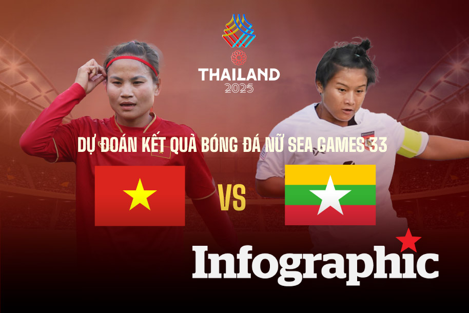 Dự đoán kết quả tuyển nữ Việt Nam vs Myanmar SEA Games 33
