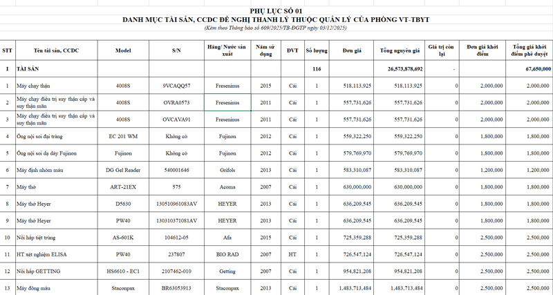 Mot phan danh sach nhung may moc y te sap duoc ban dau gia. Anh: Duy Dung
