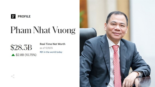 Chu tich Tap doan Vingroup, ong Pham Nhat Vuong vuot qua ti phu Low Tuck Kwong de dung thu 2 tren bang xep hang nguoi giau nhat Dong Nam A. Do hoa: Minh Huy