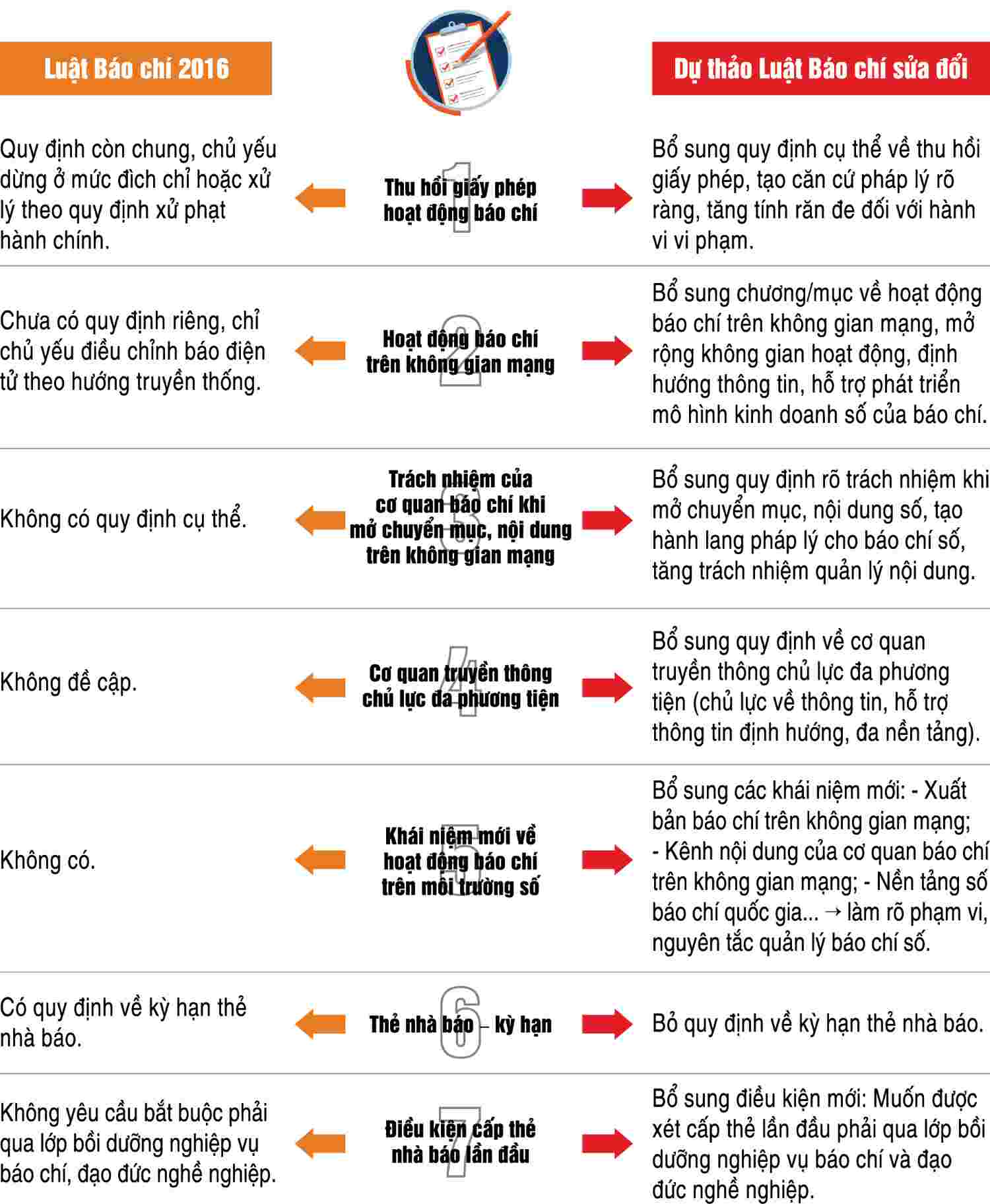 Nhieu diem moi trong du thao Luat Bao chi chuan bi duoc thong qua. Do hoa: Binh An