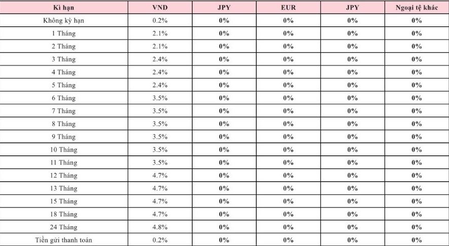 Lai suat tien gui tiet kiem truyen thong duoc Agribank cong bo tren website. Anh: Agribank