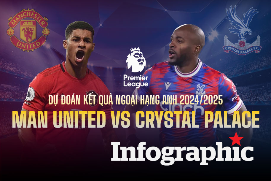 Dự đo&aacute;n hiệp 2 b&ugrave;ng nổ giữa Aston Villa v&agrave; Newcastle United C&ugrave;ng nh&agrave; c&aacute;i F8BET - Cơ hội chinh phục đỉnh cao b&oacute;ng đ&aacute; Anh