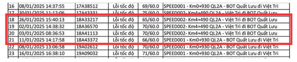 Danh sach cac phuong tien bien so Ha Nam bi phat nguoi loi toc do tai Vinh Phuc trong thang 1.2025.