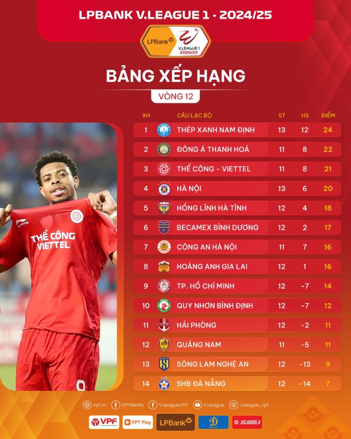 Bang xep hang V.League sau vong 12. Anh: VPF