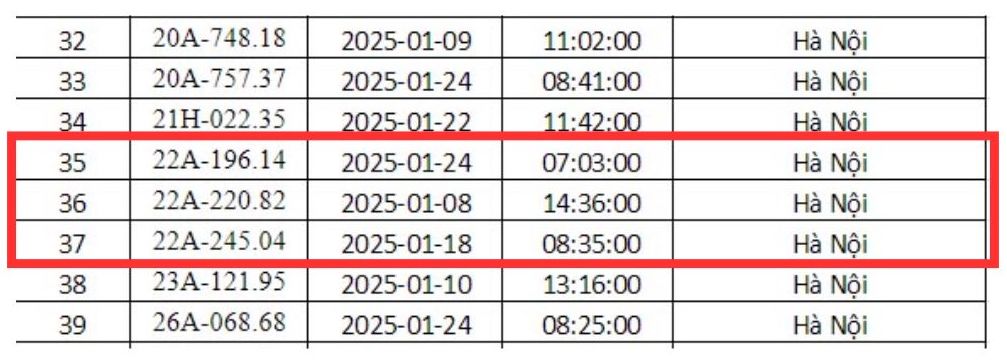 Danh sách các phương tiện biển số Tuyên Quang bị phạt nguội tại Hà Nội trong tháng 1.2025.