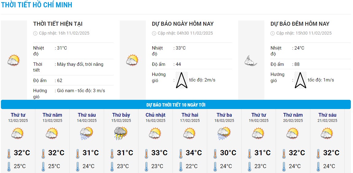 Biểu đồ nhiệt trong 10 ngày tới ở TPHCM cập nhật vào 16h ngày 11.2. Ảnh: Trung tâm Dự báo Khí tượng Thủy văn Quốc gia