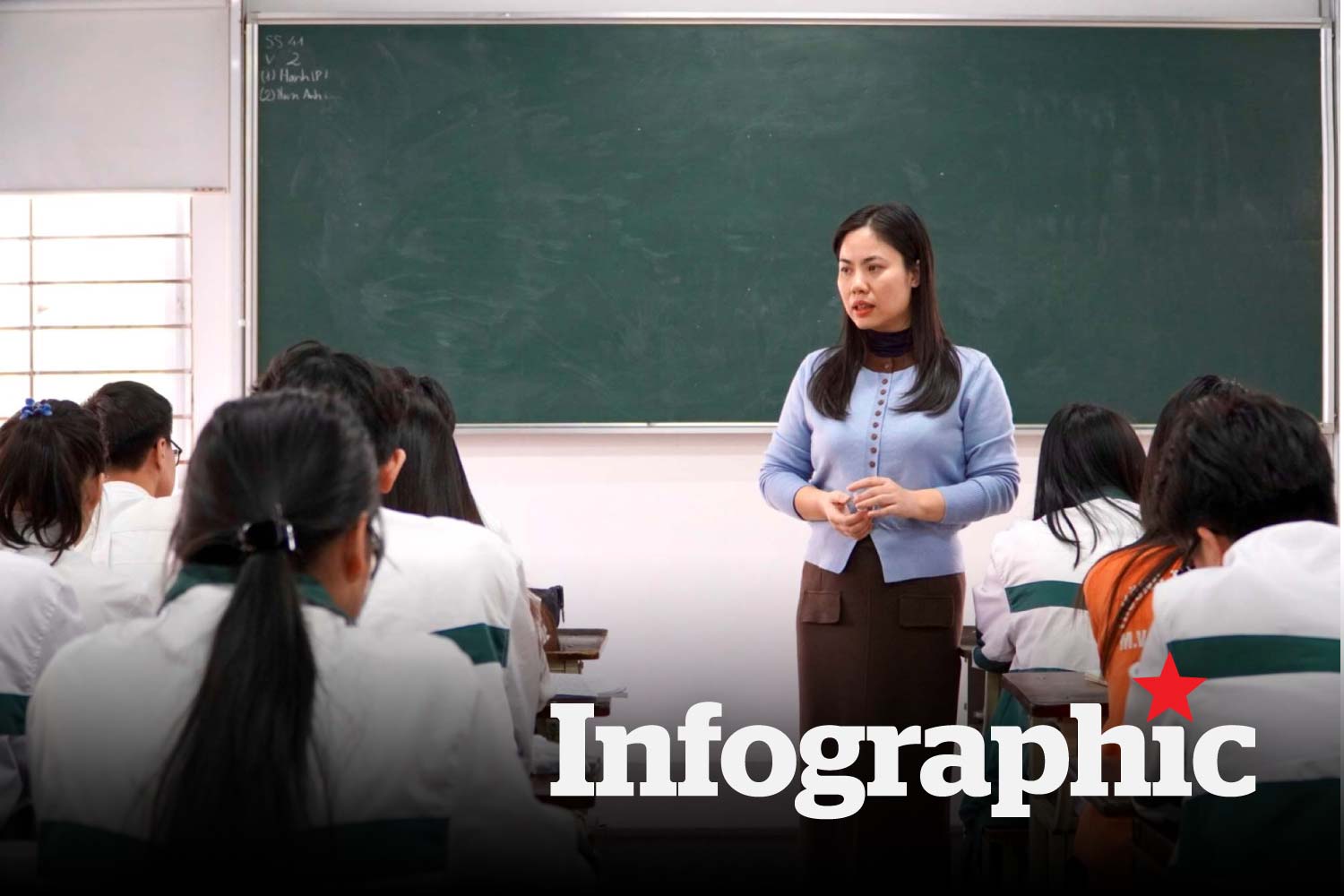 Quy định mới về dạy thêm giáo viên cần biết để tránh bị phạt