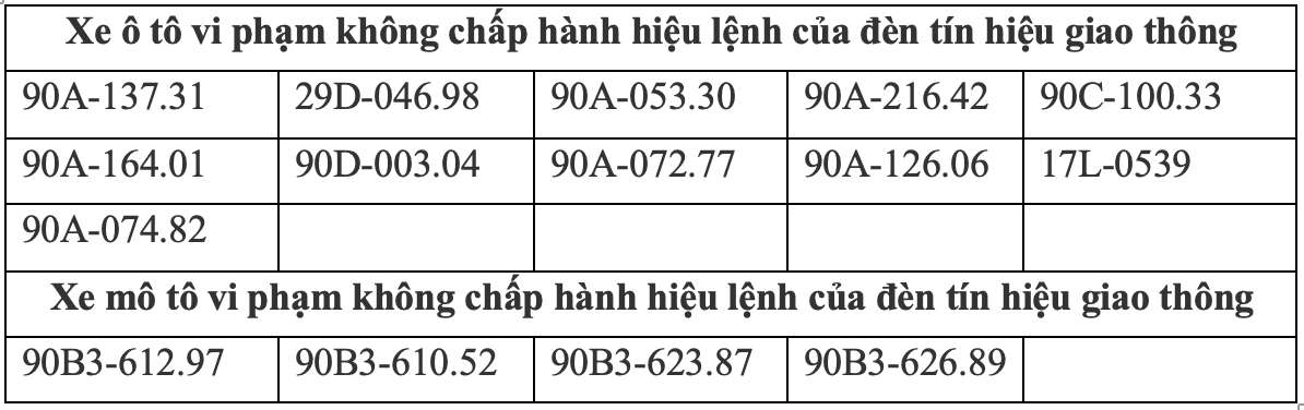 Phạt nguội vi phạm không chấp hành hiệu lệnh của đèn tín hiệu giao thông. Nguồn: Công an tỉnh Hà Nam