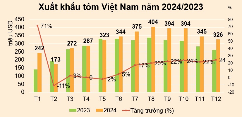 Nguon: VASEP