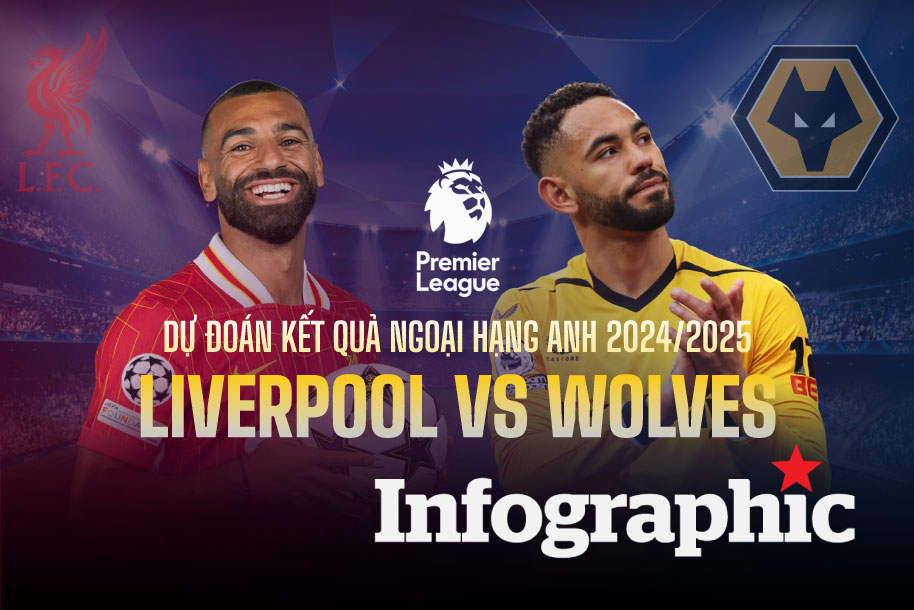 Dự đoán kết quả Liverpool vs Wolves Ngoại hạng Anh 2024/2025