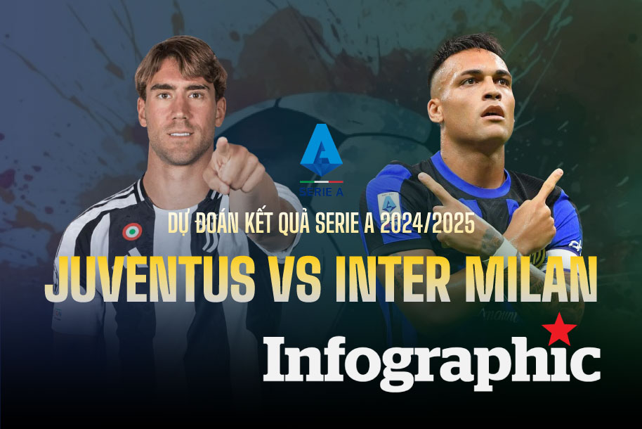 Dự đoán kết quả Juventus vs Inter Milan Serie A 2024/2025