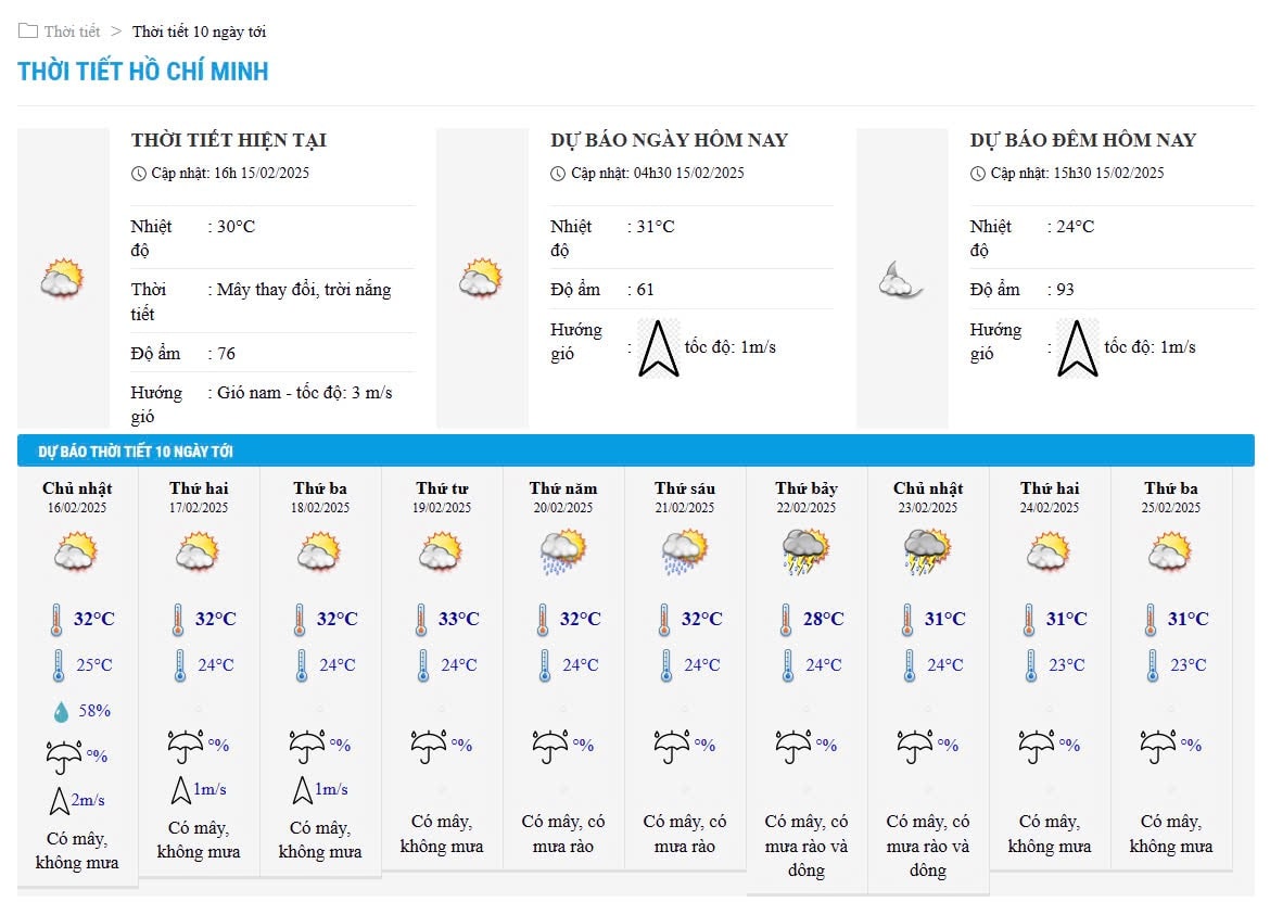 Bieu do nhiet trong 10 ngay toi o TPHCM cap nhat vao 16h ngay 15.2. Anh: Trung tam Du bao Khi tuong Thuy van Quoc gia