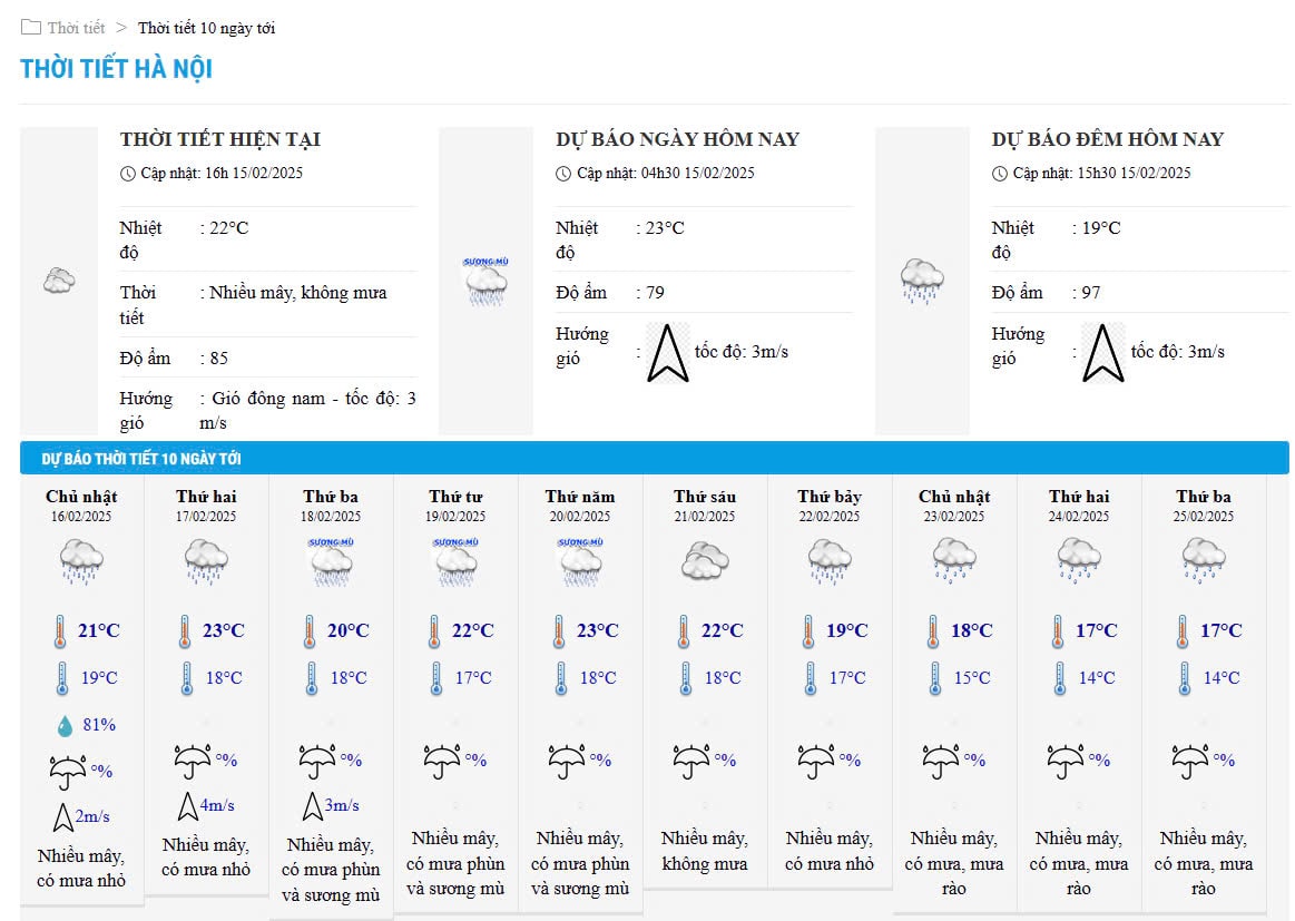 Bieu do nhiet trong 10 ngay toi o Ha Noi cap nhat vao 16h ngay 15.2. Anh: Trung tam Du bao Khi tuong Thuy van Quoc gia