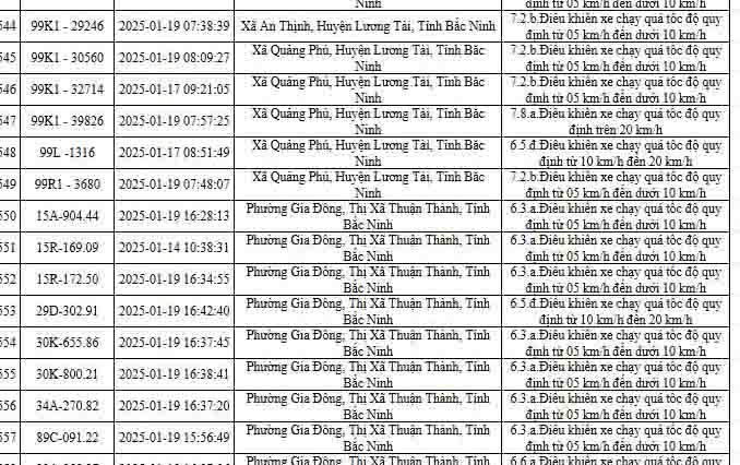 568 vehicles were fined in Bac Ninh from January 13 to 19. Photo: Bac Ninh Police