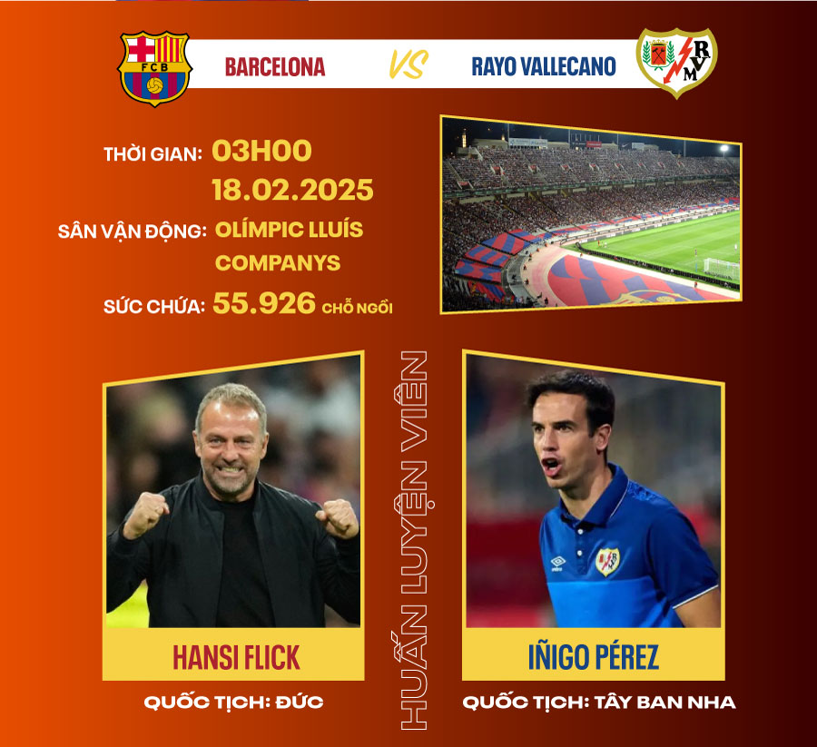 Dự đoán kết quả Barcelona vs Rayo Vallecano La Liga 2024/2025