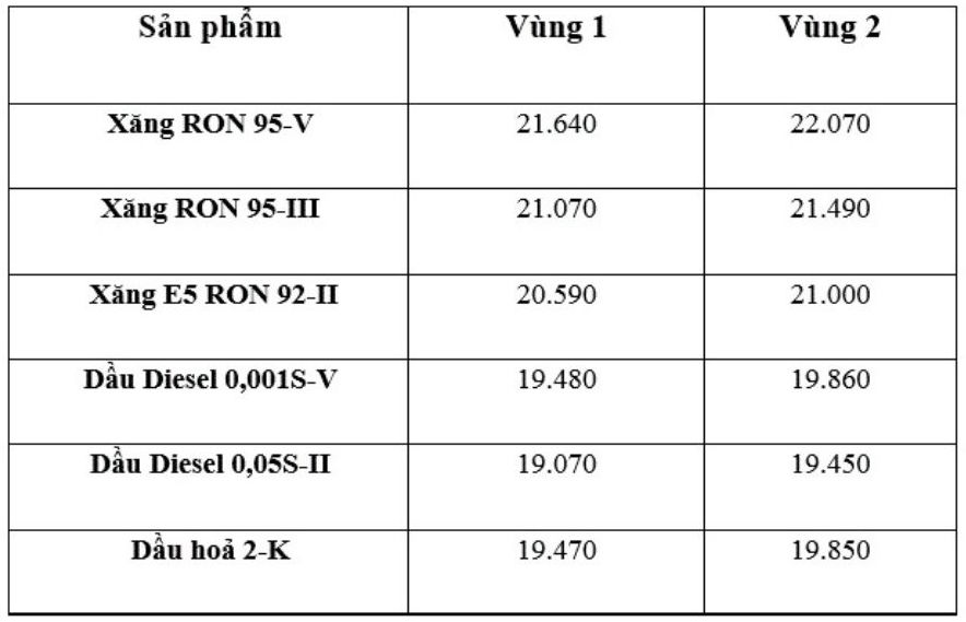 Gia xang dau trong nuoc ngay 16.2 theo bang gia cong bo cua Petrolimex. Anh: Ha Vy