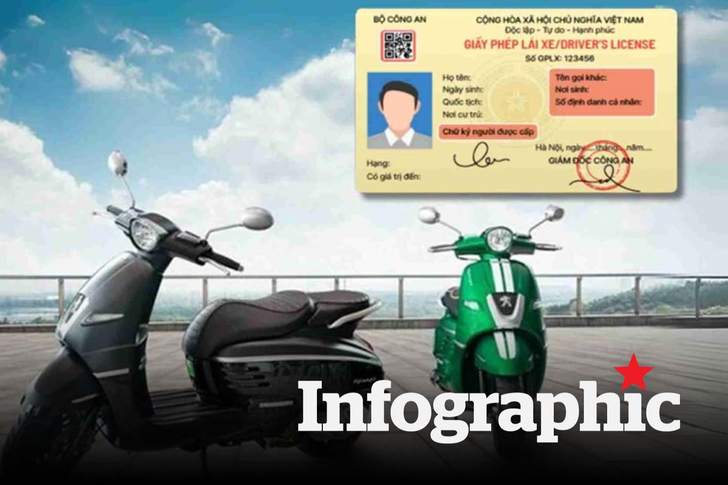 Quy định việc đổi giấy phép lái xe cấp trước ngày 1.1.2025