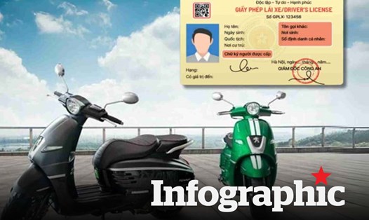 Quy định việc đổi giấy phép lái xe cấp trước ngày 1.1.2025