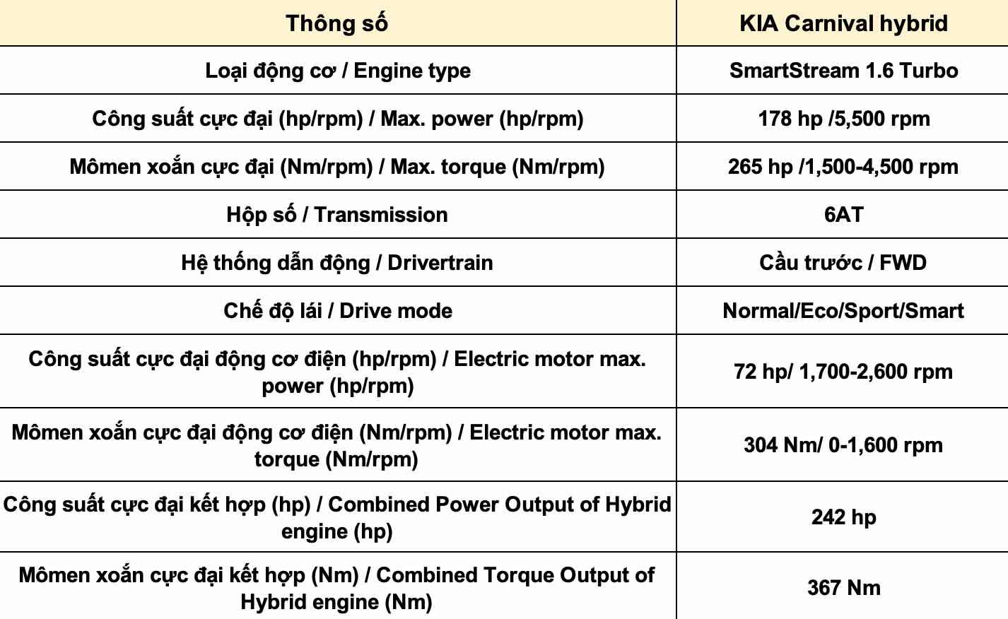 Thong so ky thuat xe KIA Carnival hybrid: Dong co, van hanh 