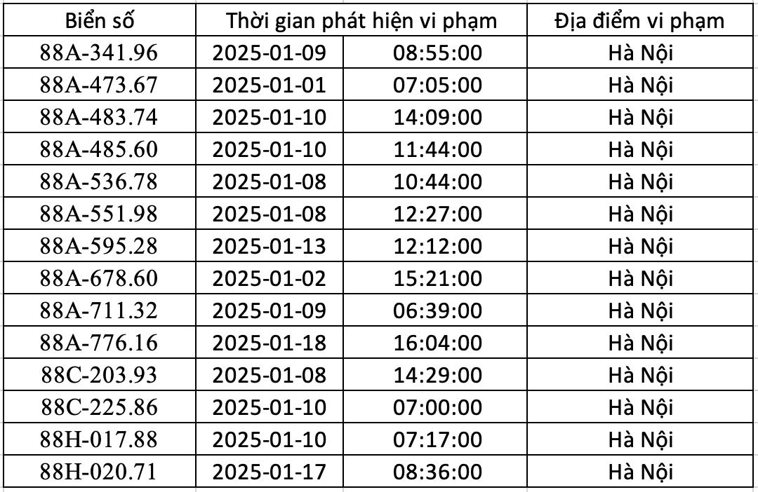 Bien so Vinh Phuc bi phat nguoi o Ha Noi.