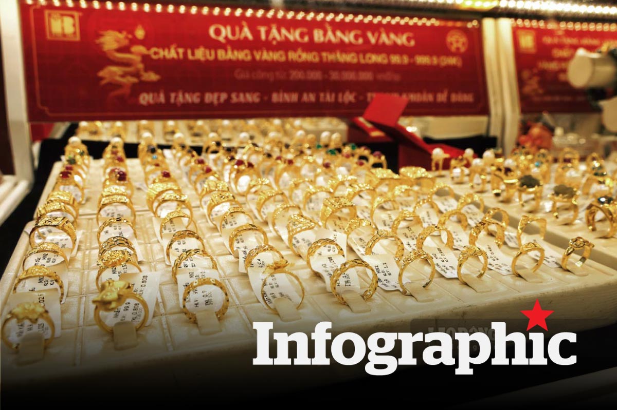 Cập nhật giá vàng hôm nay, vàng nhẫn, vàng SJC 17.2.2025