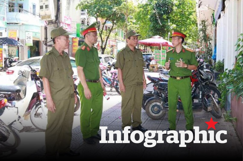 Chi tiết bảng lương công an xã mới nhất 2025