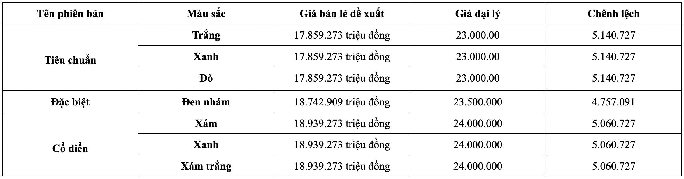 Do hoa: Viet Hoang