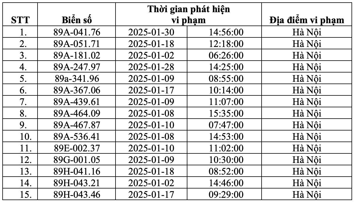 Danh sach phuong tien bien Hung Yen bi phat nguoi thang 1.2025 CATP tai Ha Noi. Nguon: Cong an Ha Noi