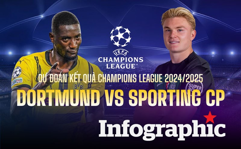 Sporting CP - Lịch Sử, Vinh Quang và Khát Vọng Vươn Xa