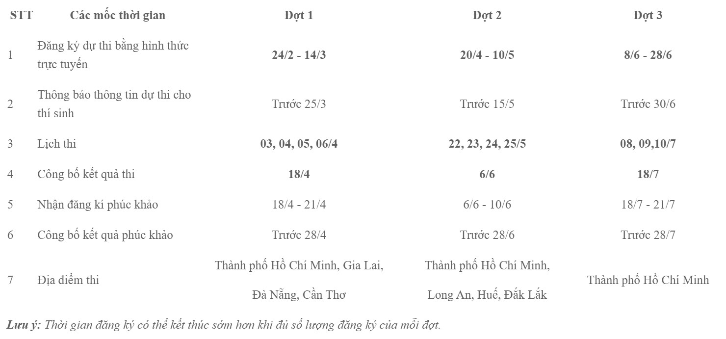 Lịch thi dự kiến các đợt thi đánh giá năng lực chuyên biệt của Trường Đại học Sư phạm TPHCM năm 2025. Ảnh: Nhà trường