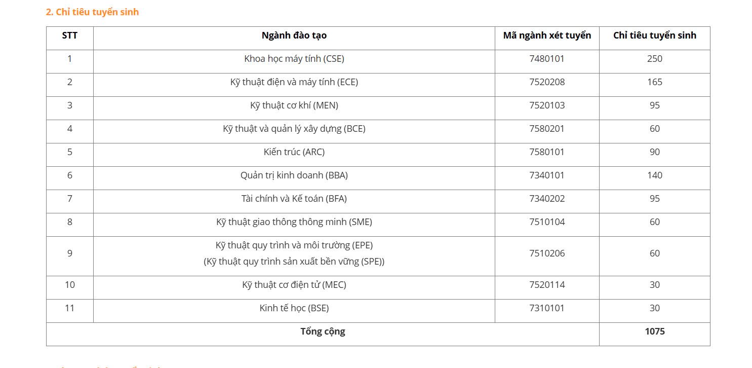 Truong tuyen sinh 11 nganh voi chi tieu la 1075 sinh vien. Anh: Dinh Trong