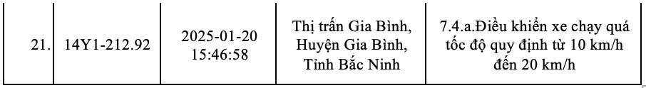 Danh sach phuong tien bien Quang Ninh bi phat nguoi thang 1.2025 CATP tai Bac Ninh. Nguon: Cong an Bac Ninh