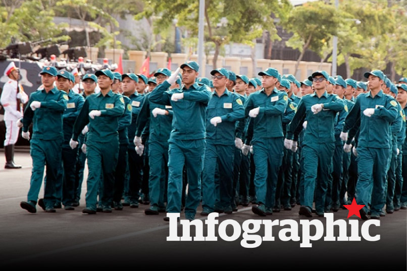 Chi tiết mức tăng phụ cấp dân quân tự vệ sau ngày 25.3