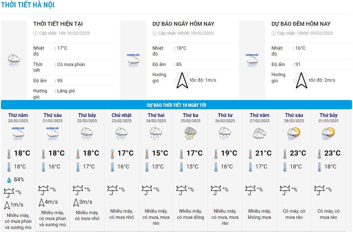 Bieu do nhiet trong 10 ngay toi o Ha Noi cap nhat vao 16h ngay 19.2. Anh: Trung tam Du bao Khi tuong Thuy van Quoc gia