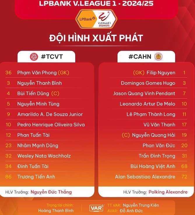 Doi hinh xuat phat cua The Cong Viettel va Cong an Ha Noi. Anh: VPF