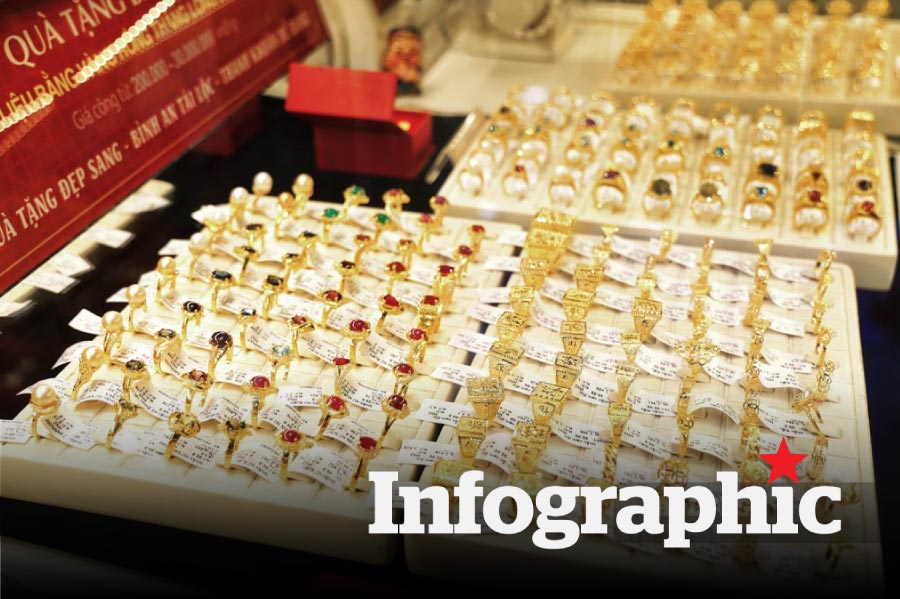 Cập nhật giá vàng hôm nay, vàng nhẫn, vàng SJC 19.2.2025