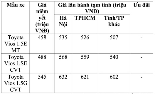 Tham khao bang gia xe lan banh Toyota Vios thang 2/2025. Anh: Minh Chau 