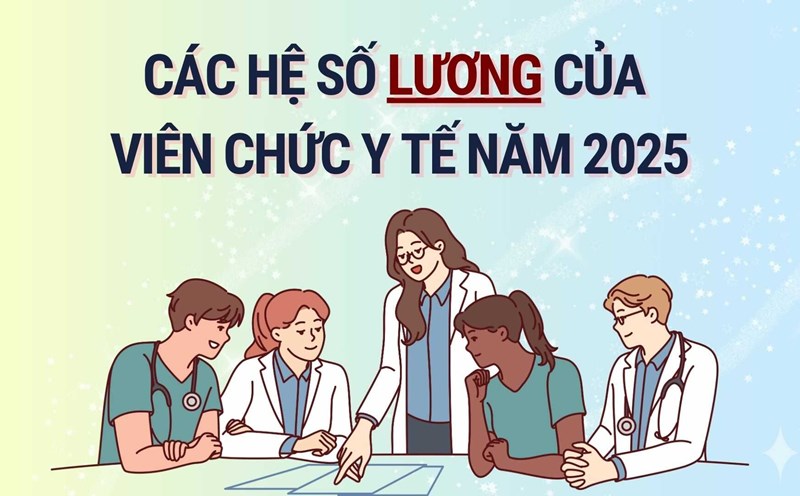 What are the detailed coefficients for health workers' salaries in 2025? Graphics: Hoang Le