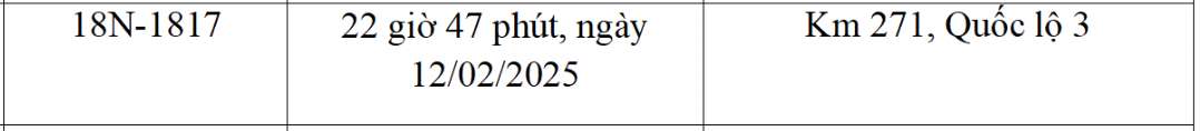 Danh sach phuong tien bien Nam Dinh bi phat nguoi thang 1.2025 CATP tai Cao Bang. Nguon: Cong an tinh Cao Bang