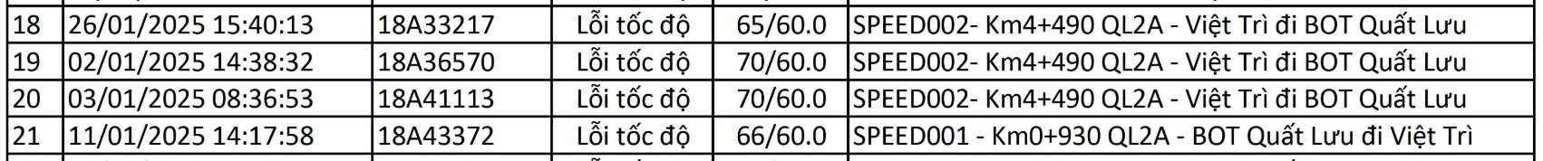 Danh sach phuong tien bien Nam Dinh bi phat nguoi thang 1.2025 CATP tai Vinh Phuc. Nguon: Cong an Vinh Phuc