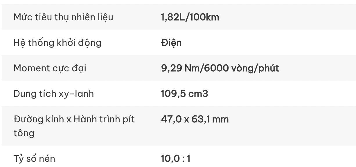 Thong so ky thuat cua Honda Vision 2025. Nguon: Honda