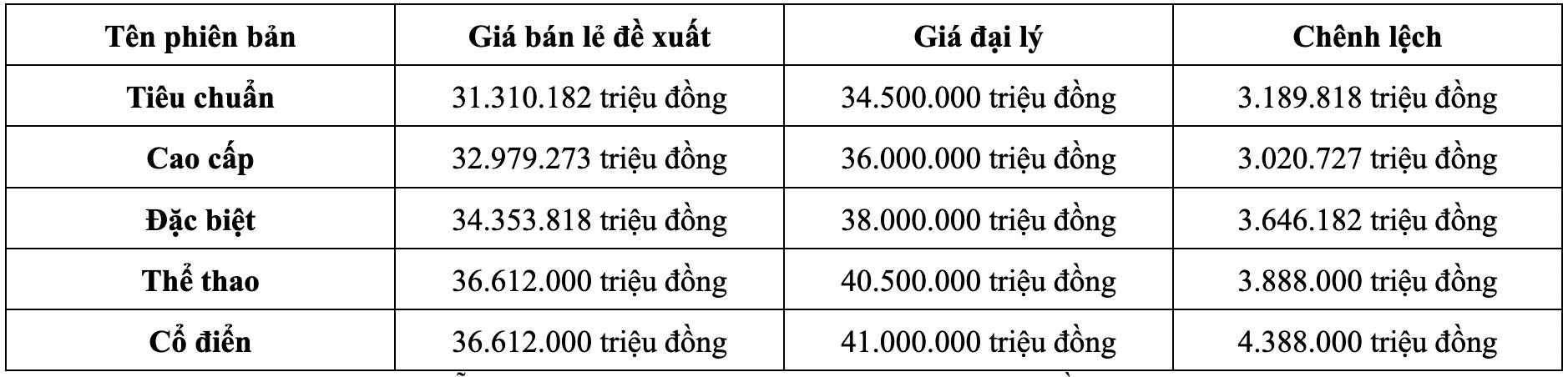 Bang gia tham khao mau xe may Honda Wave Alpha 110 2025 thang 2.2025. Do hoa: Viet Hoang 