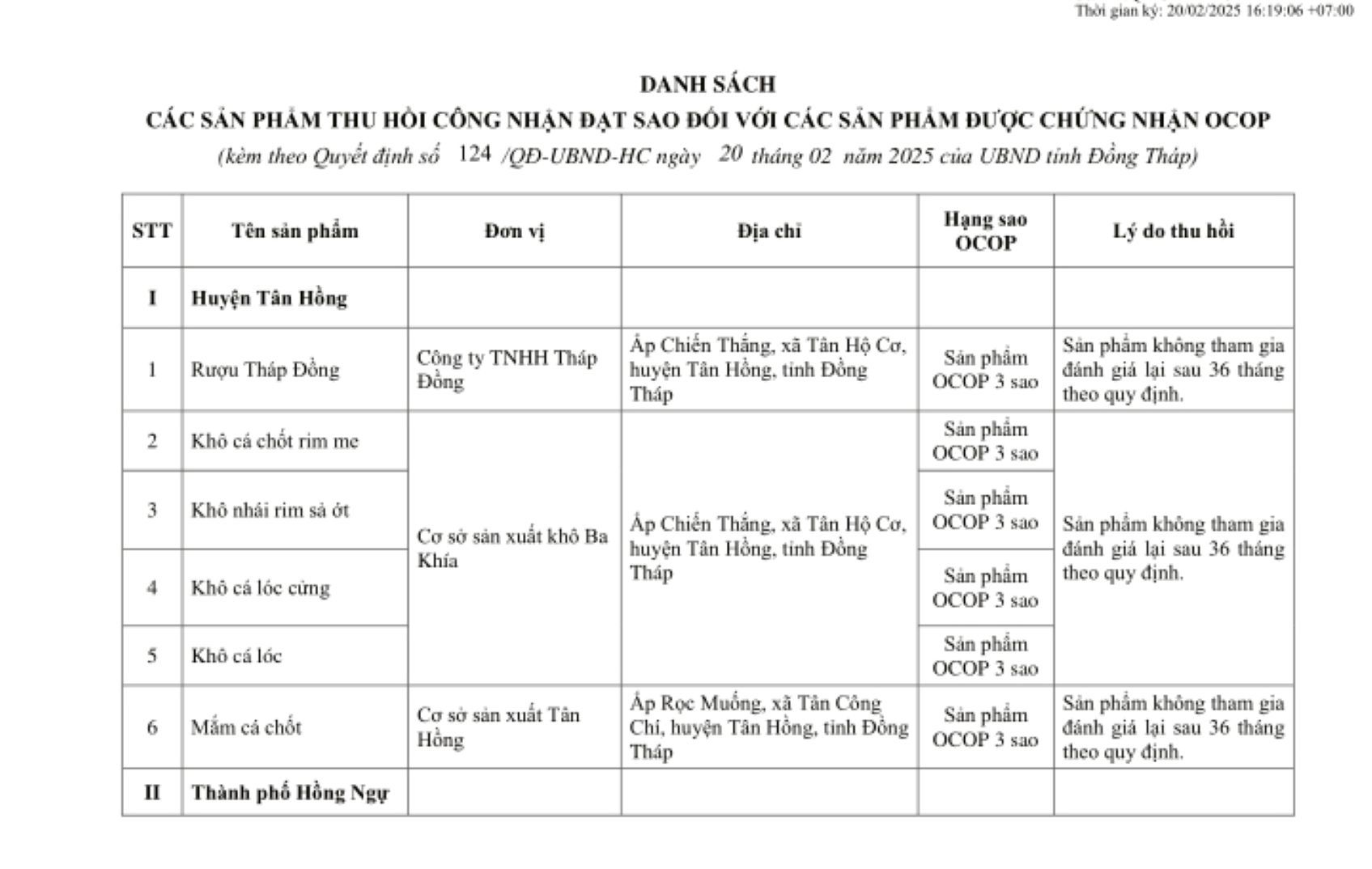 Danh sách các sản phẩm bị thu hồi Giấy chứng nhận sản phẩm OCOP. Ảnh: Thanh Mai