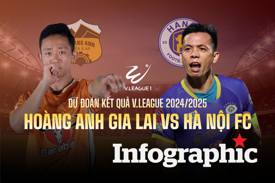 Dự đoán kết quả Hoàng Anh Gia Lai vs Hà Nội V.League 2024/2025